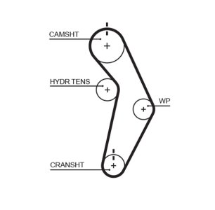 Pasek rozrządu GATES T245RB 4667606 RACING CHRYSLER